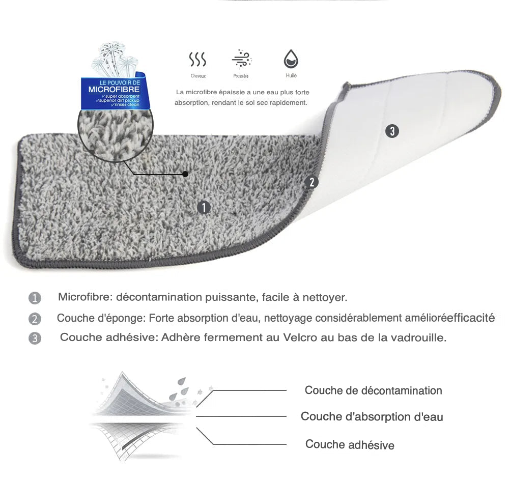 Mop de nettoyage automatique en microfibres - Nettoyage écologique et efficace pour toutes les surfaces